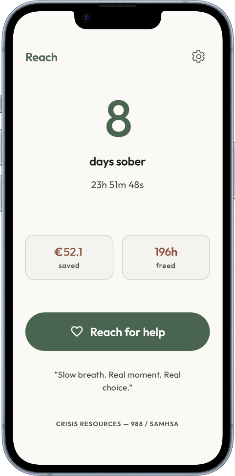 Reach home screen showing 8 days sober, €52.1 saved, 196 hours freed and a Reach for help button.