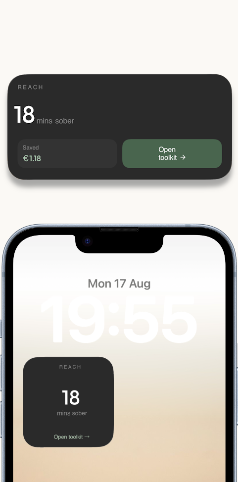 Reach widgets on an iPhone, showing 18 minutes sober, €1.18 saved and an Open toolkit button.